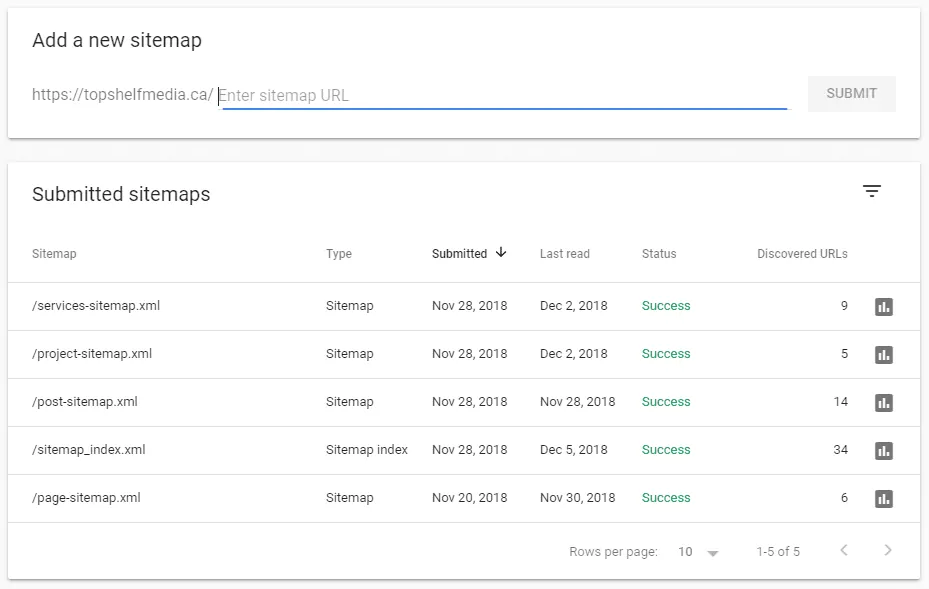 Google indexing through sitemap example