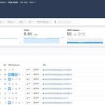 Ahrefs Rank Tracker SEO Tool