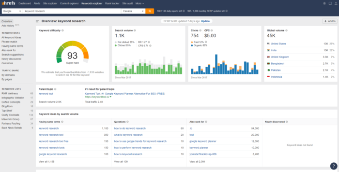 Ahrefs Keyword Explorer seo tool example
