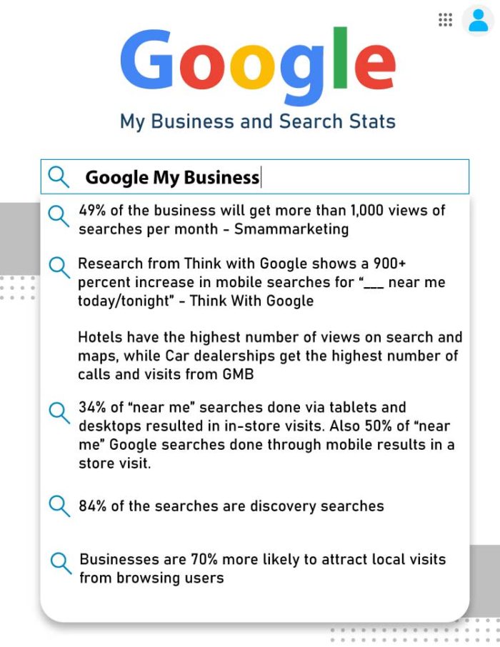 google my business stats
