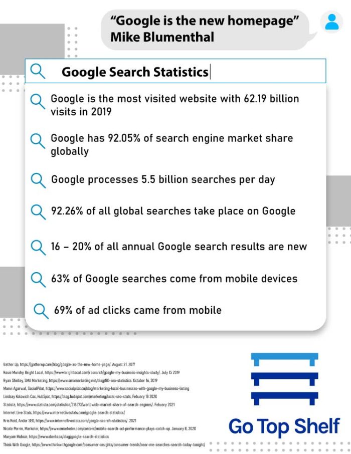 google search stats